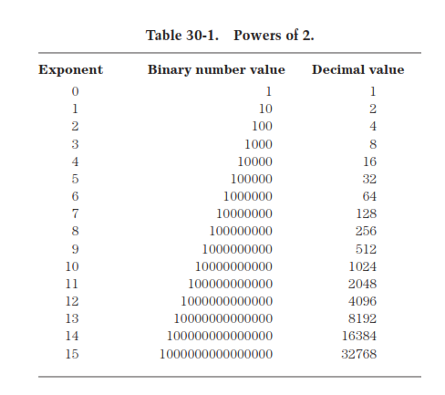 1177_Numbering systems.png